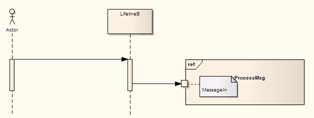 sequence-diagramgate