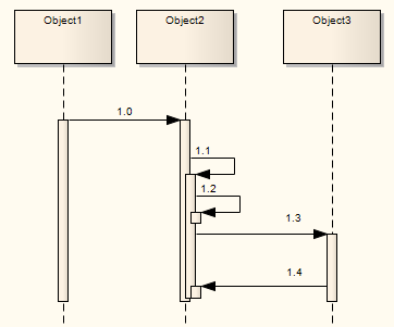 sequencediagramactivationarrows