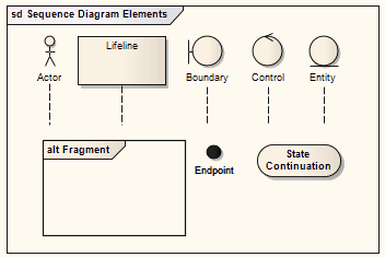 sequencediagramelements