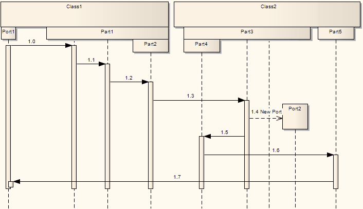 sequencediagraminlinesequenceelements