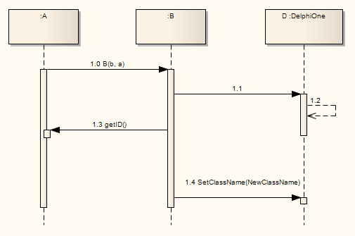 sequencediagrammessagelayout