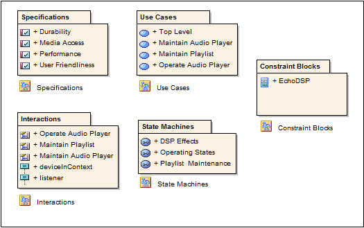 serequirements_overview