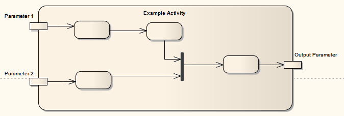 simpleactivitydiagram