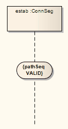 stateinvariant