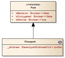 stereotypewithstrictness