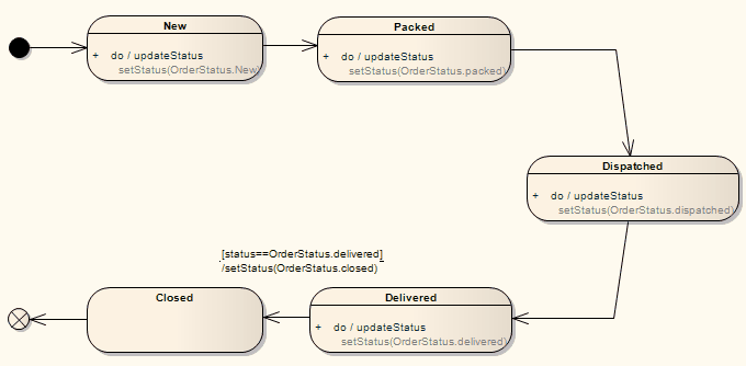 stmprocessorder