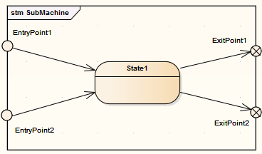 submachine