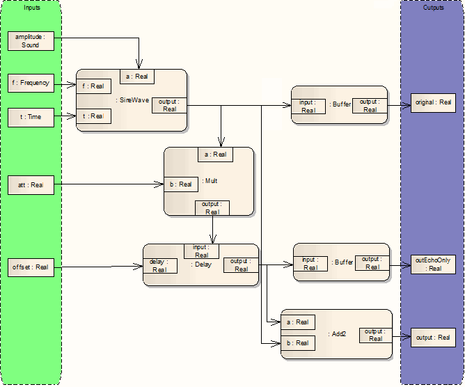 sysml_parametric_diagram