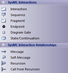 sysml_tbinteraction