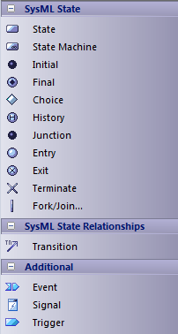 sysml_tbstatemachine