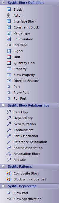 sysmltbblockdefinition