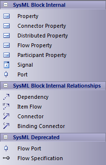 sysmltbblockint