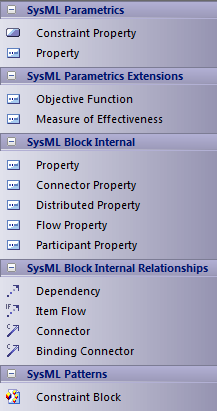 sysmltbparametric