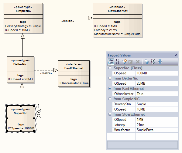 taggedvalues-management