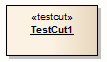 testcutelem