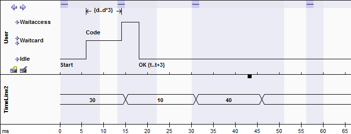 timeinterval