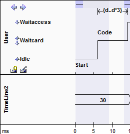 timeline150