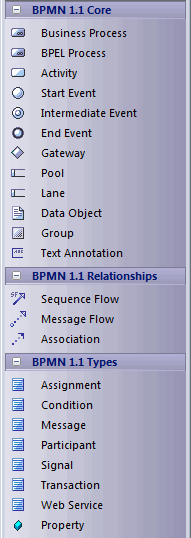 toolbox-bpmnpages