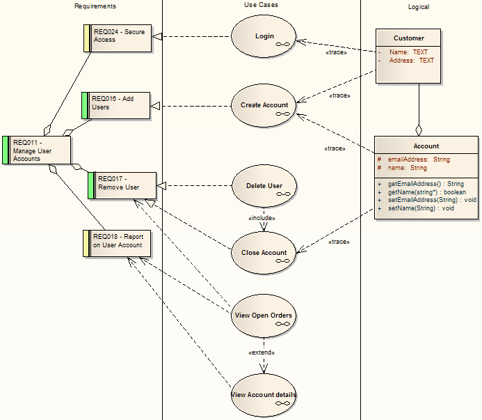 traceability-trace