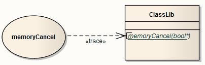 uclinkedmethod