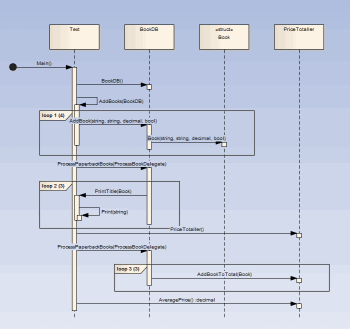 veasmallsequencediagram