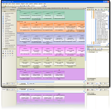 UPDM Technology